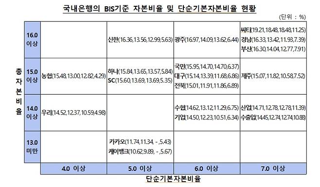 (금융감독원 제공)© 뉴스1