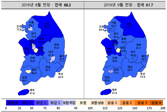 9월 주택사업경기실사지수 동향. <주택산업연구원 제공>