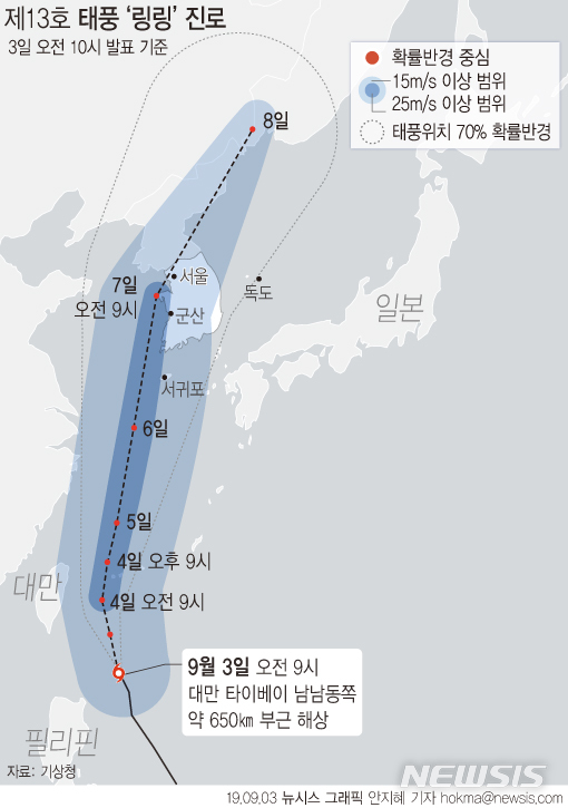 【서울=뉴시스】3일 기상청에 따르면 태풍 링링은 이날 오전 최대풍속 21m/s의 소형 태풍으로 대만 타이베이 남남동쪽 해상에서 시속 9㎞의 속도로 북북서진하고 있다. (그래픽=안지혜 기자) hokma@newsis.com