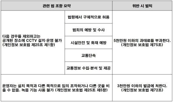 관련 법 조항 요약 및 벌칙 [표 제작 = 정호진 기자] /사진=fnDB