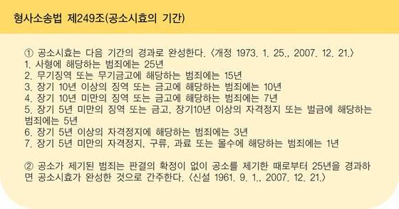 [자료 국가법령정보센터, 제작 황유민]