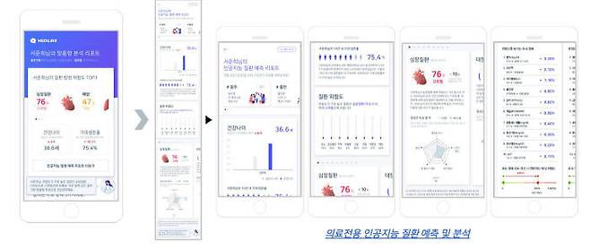 메디링스 질병예측