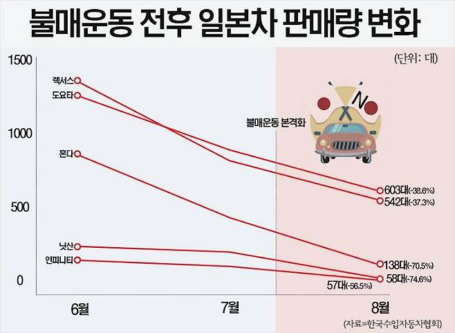 그래픽=강보현 PD