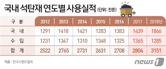 © News1 이지원 디자이너