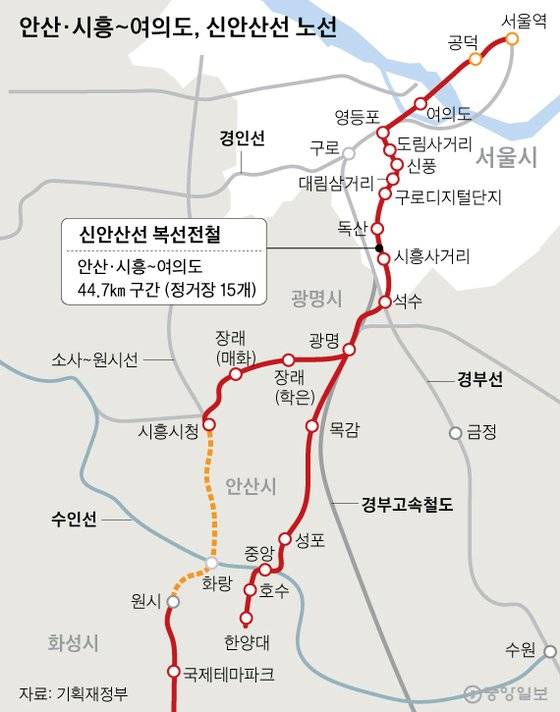 안산·시흥~여의도를 잇는 신안산선 노선. 그래픽=김주원 기자 zoom@joongang.co.kr