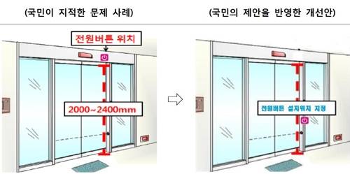 자동문 버튼 위치 개선안 [국토교통부 제공]