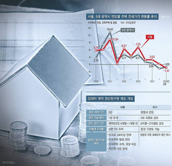 ※ 그래픽을(이미지를) 누르면 크게 볼 수 있습니다.