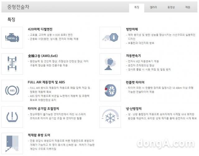 기아차 5톤 방탄킷차량(중형전술차량) 주요 특징(예상)