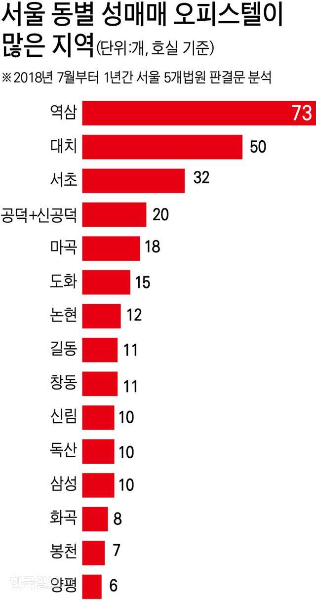 [저작권 한국일보]그래픽=강준구 기자/2019-09-29(한국일보)