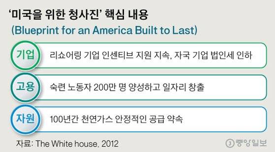 ‘미국을 위한 청사진’ 핵심 내용 (Blueprint for an America Built to Last). 그래픽=신재민 기자 shin.jaemin@joongang.co.kr