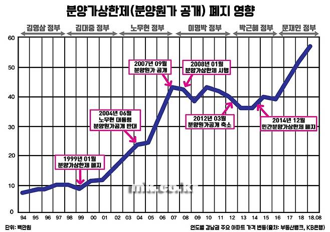 [자료 = 경실련]