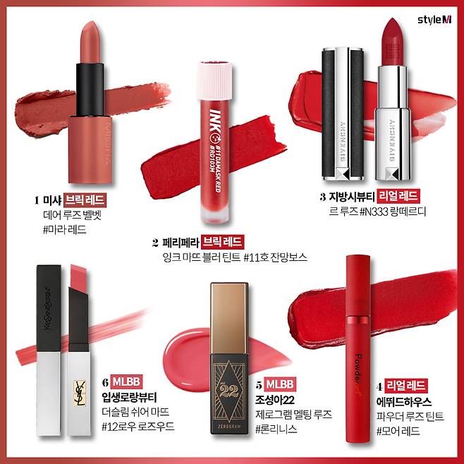 /사진제공=미샤, 페리페라, 지방시뷰티, 에뛰드하우스, 조성아22, 입생로랑뷰티