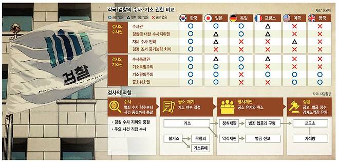 그래픽 박향미 기자 phm8302@hani.co.kr