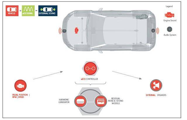 하만 eESS 시스템 구성도. 하만 제공