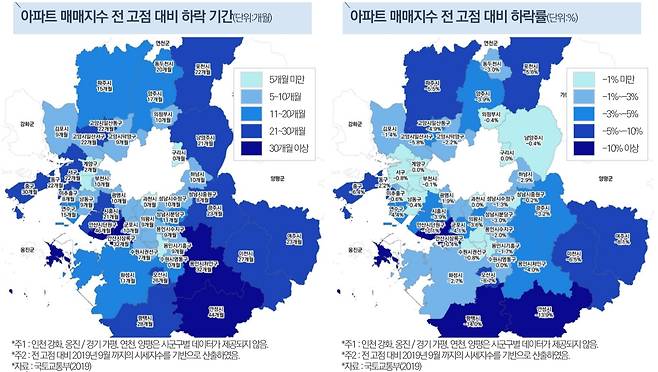 아파트 매매지수 전고점 대비 하락 추이. © 뉴스1