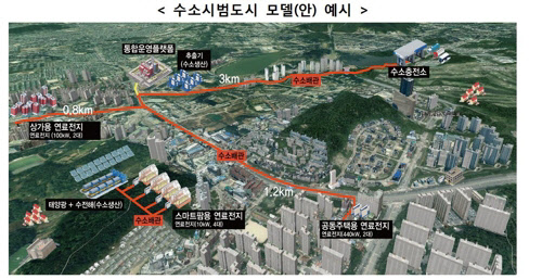 국토부가 2022년 수소 도시를 현실화한다. 수소시범도시 모델안 예시.<국토부 제공>