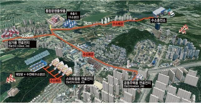 수소시범도시 모델안 [국토교통부]