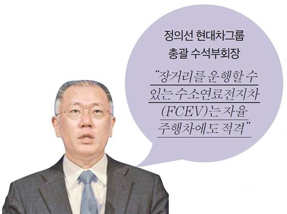 정의선 현대차그룹 총괄 수석부회장