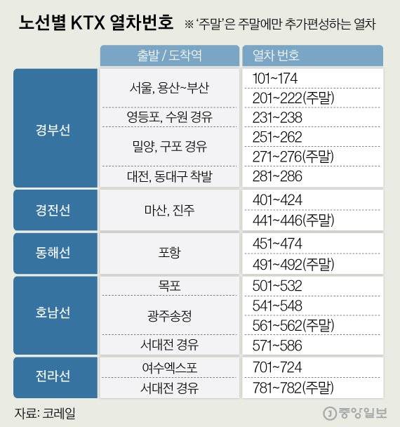 그래픽=김은교 kim.eungyo@joongang.co.kr