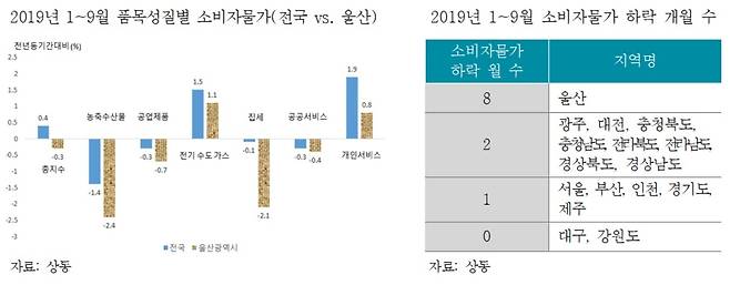 © 뉴스1