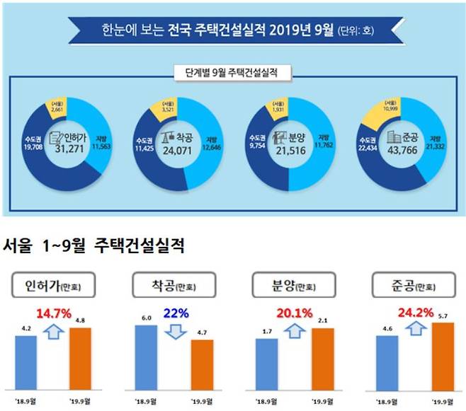 사진= 국토교통부