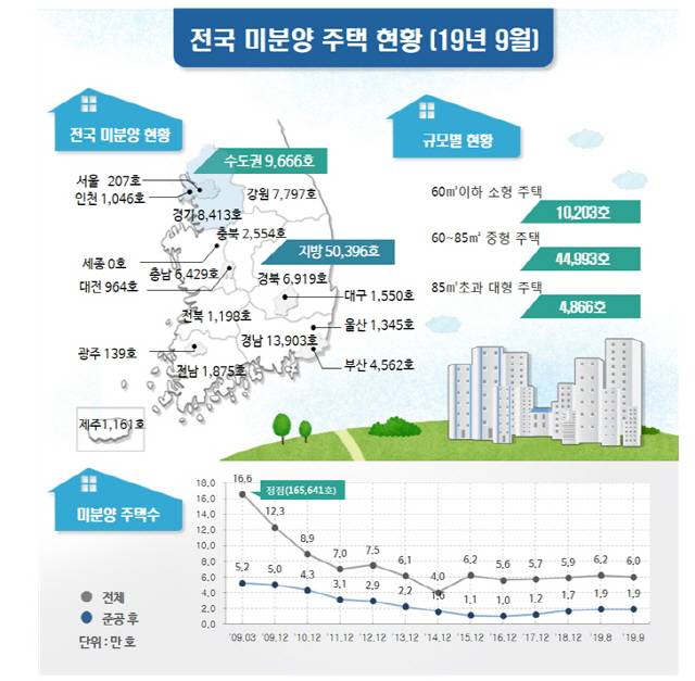 그래픽 제공=국토교통부
