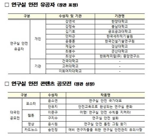 [과학기술정보통신부 제공]