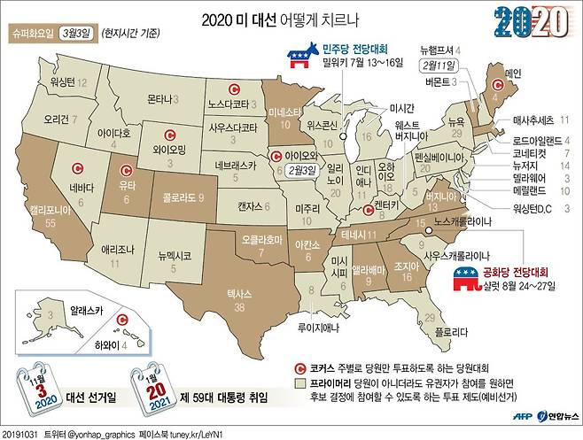 2020년 미국 대선 어떻게 치르나. 연합뉴스