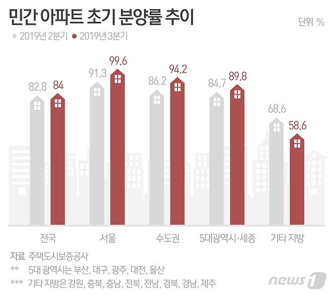 © News1 최수아 디자이너