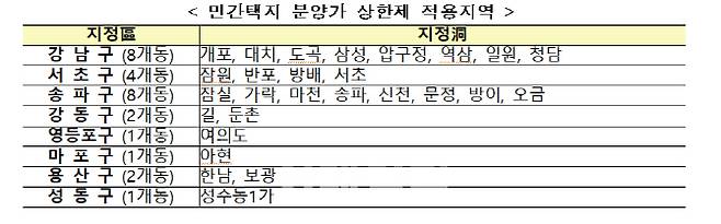 민간택지 분양가 상한제 적용지역(사진=국토부)