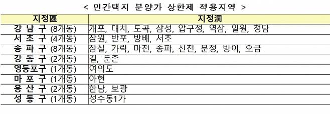 민간택지 분양가 상한제 적용지역. [사진=국토부]