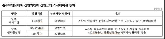 자료:신용회복위원회