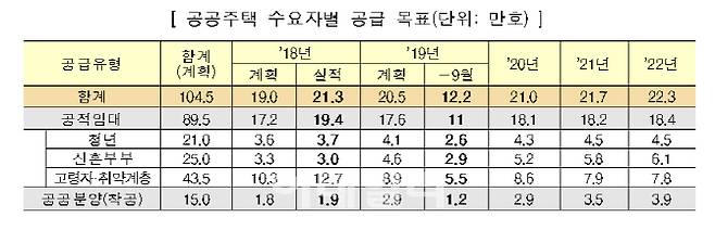 자료=국토부