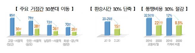 자료=국토부