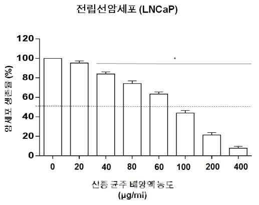 자료=환경부 제공