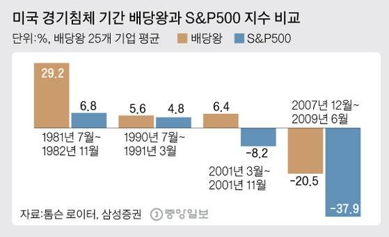 그래픽=김주원 기자 zoom@joongang.co.kr
