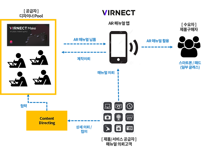 산업용 AR콘텐츠 플랫폼, 출처: 인사이터스
