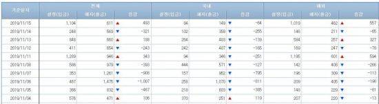 주식형펀드 시장 (사진=금융투자협회 홈페이지 캡처)
