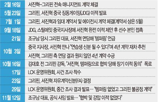 '카나비 사태' 일지