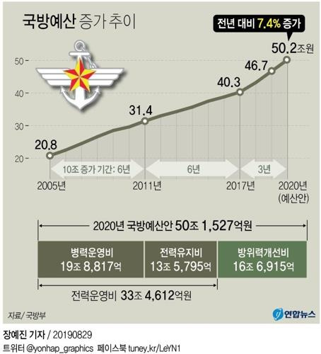 [연합뉴스 그래픽]