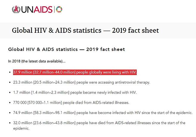 UNAIDS가 밝힌 전 세계 에이즈 감염 통계. 2018년 기준 전 세계 감염자는 3,790만 명