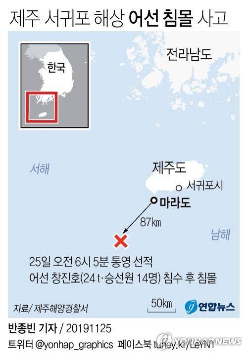 [그래픽] 제주 서귀포 해상 어선 침몰 사고 (서울=연합뉴스) 반종빈 기자 = 25일 오전 6시 5분께 제주 서귀포시 마라도 남서쪽 87㎞ 해상에서 통영 선적 근해 문어단지 어선 창진호(24t·승선원 14명)가 침수 중이라는 신고가 해경에 들어왔다.    해경에 따르면 사고 어선은 침몰한 것으로 알려졌으며, 사고 해역 주변에서 구명벌을 발견해 구조에 나섰다. bjbin@yna.co.kr