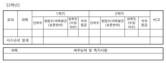 대입 학생부종합전형에 주요 요소인 '세부능력 및 특기사항' 기재란. 과목별 내신과 별도로 수업 시간 교사가 관찰한 내용, 학생의 발표나 과제, 학업태도 등을 적을 수 있다. [교육부]