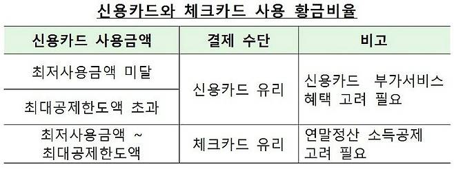 (자료=금감원 제공)