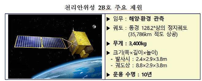 천리안위성 2B호 주요 제원. 그래픽=한국항공우주연구원.