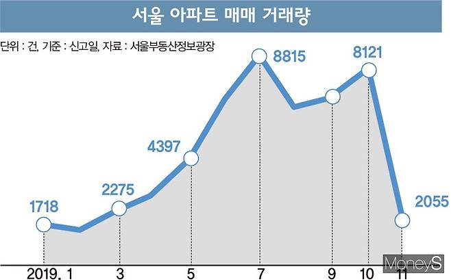 /그래픽=머니S