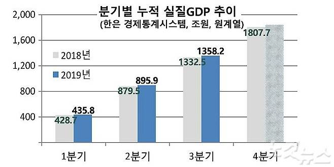 (그래프=장관순 기자)