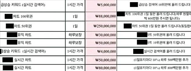지난 6일 주요 온라인 커뮤니티에 올라온 ‘디지털 마케팅 견적서’ 게시물. 커뮤니티 ‘더쿠’ 캡처.