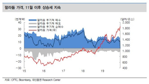 [대신증권 제공]