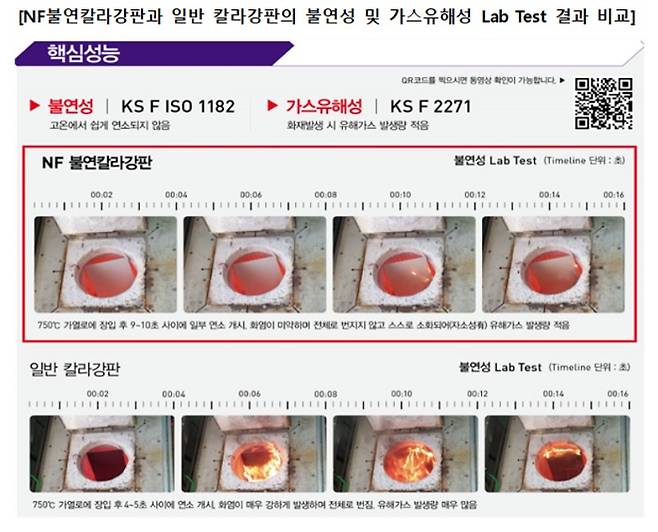 KG동부제철 불연칼라강판 성능 표.(KG동부제철 제공)© 뉴스1